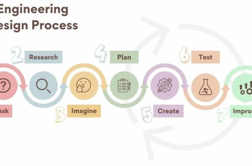  From Idea to Invention: Guiding Your 2nd Grader Through the Engineering Design Process in the Right Way